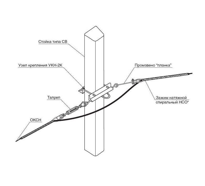 Подвески проводов. Узел крепления оптического самонесущего кабеля. Узел крепления для кабелей 10кв. Схема крепления самонесущего кабеля ВОЛС. Узел крепления вок анкерный зажим.