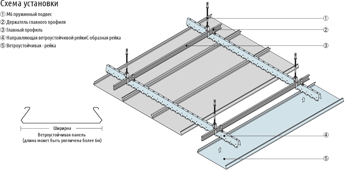 Тип подвеса. Схема монтажа реечного потолка Албес. Монтажная схема реечного потолка. Схема монтажа реечного потолка Artens. Реечный потолок монтаж чертеж.