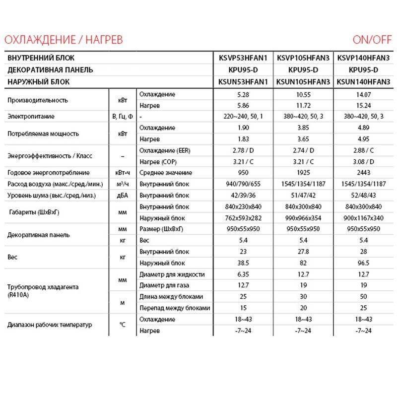 Какие факторы нужно учитывать при выборе климатического оборудования?