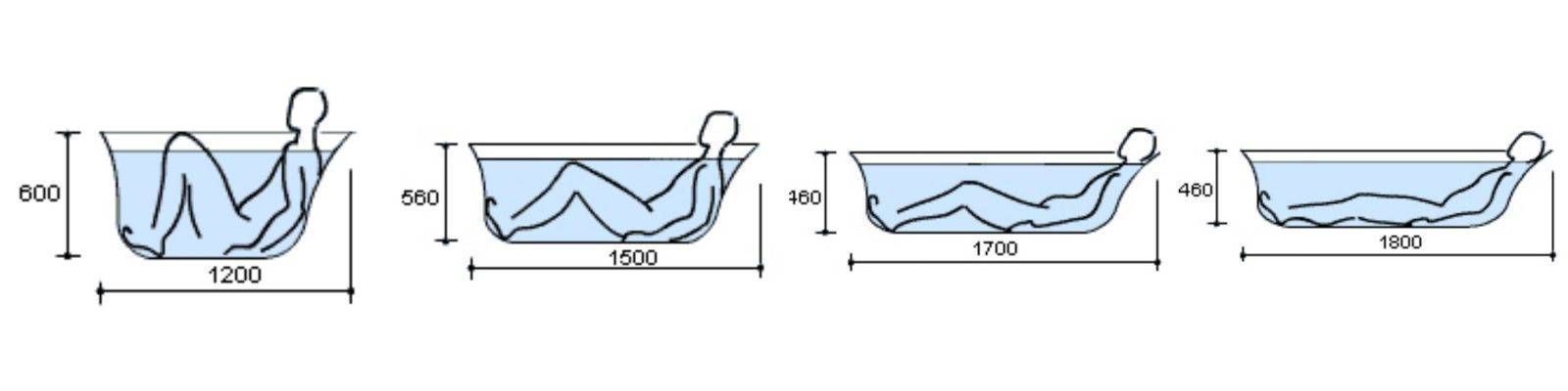 Размеры ванны: что нужно учесть