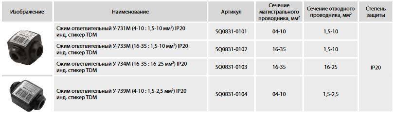 Степень защиты - расшифровка: ip54, ip65, ip20, ip68, ip67, ip44, ip55, ip66, ip40
