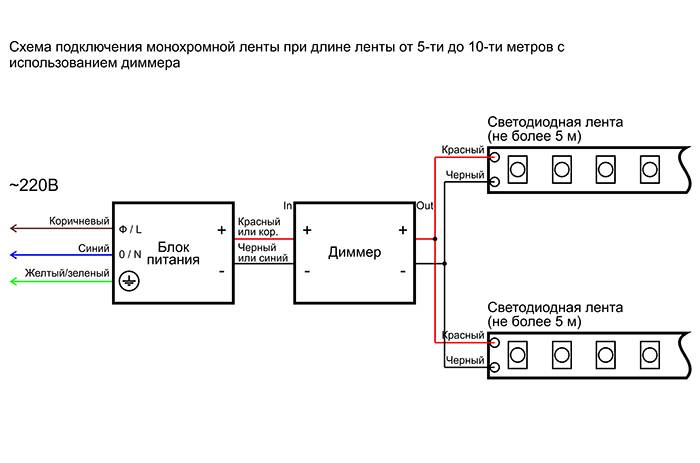 Rgb контроллеры для светодиодной ленты