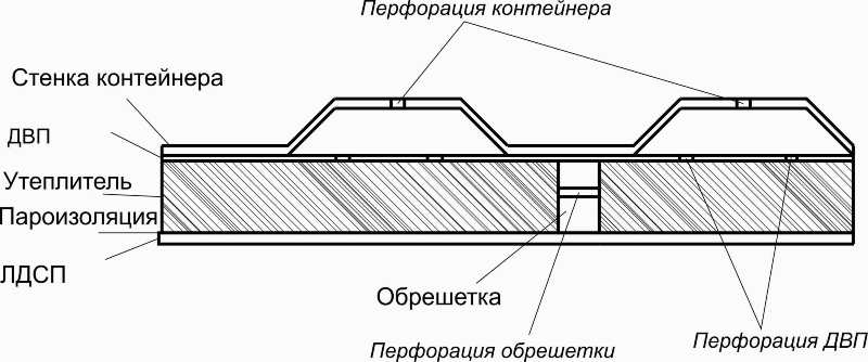 Утепление контейнера для жилья — советы экспертов