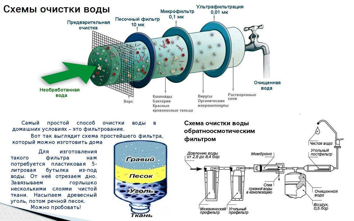 Лучшие 14 систем очистки воды из скважины для частного дома в 2024 году, которые помогут обеспечить чистую питьевую воду.