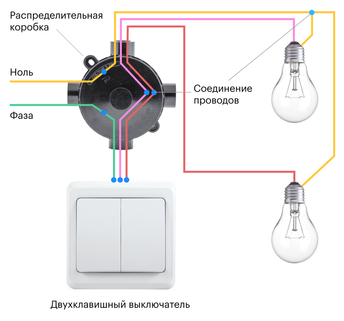 Соединение проводов выключателя. Соединение одинарного выключателя схема подключения. Схема подключения выключателя на две лампочки. Схема подключения распределительная коробка выключатель светильник. Схема подключения лампочки и выключателя к распред коробке.