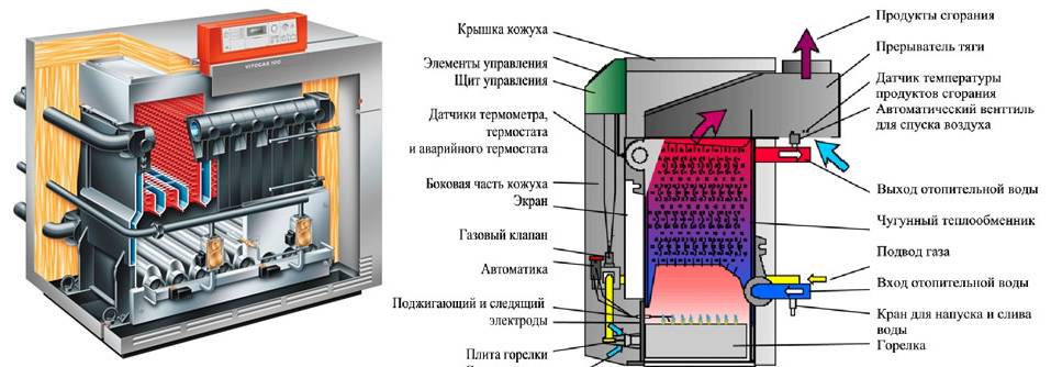 Турбированные газовые колонки: как работают без дымохода