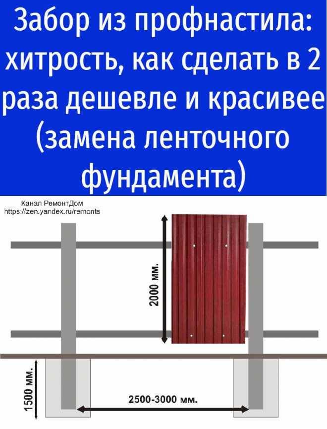Забор своими руками - материалы и инструменты для работы