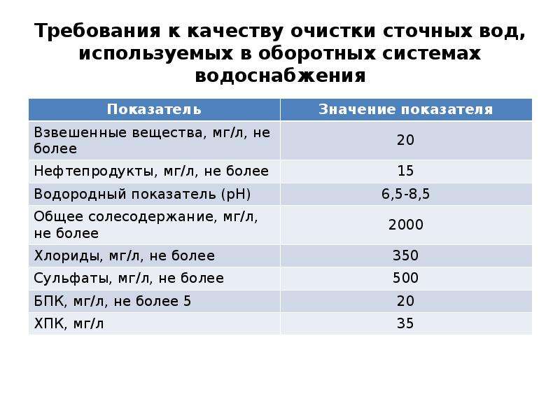 Анализ сточных вод предприятия: химический анализ канализации