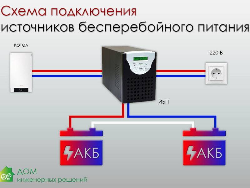 Схема подключения ибп к сети 220в схема