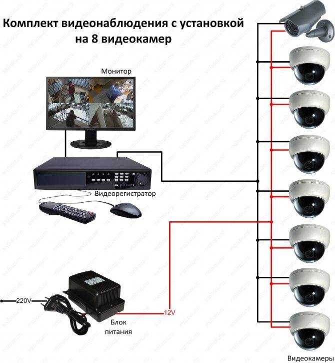 Особенности монтажа систем видеонаблюдения – строймастерская