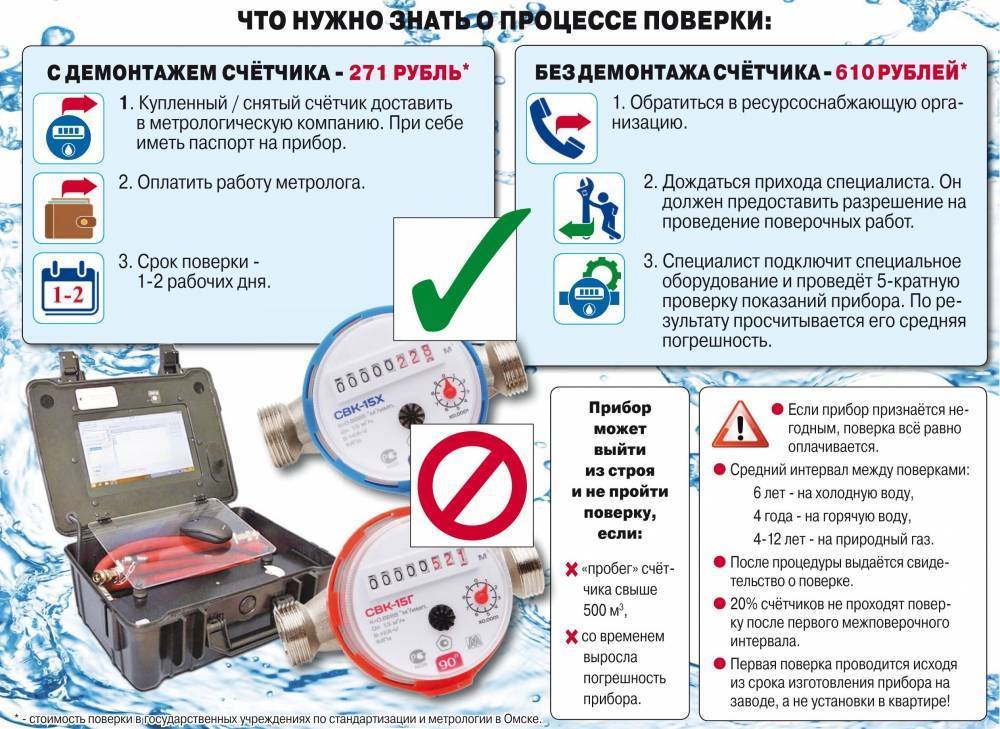 Порядок поверки электрических счетчиков — алгоритм и сроки поверки