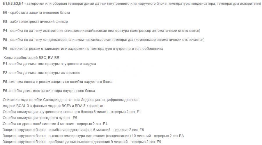 Коды неисправностей fujitsu, general-fujitsu. коды ошибок для всех марок кондиционеров и сплит систем general vrv коды ошибок наружный блок