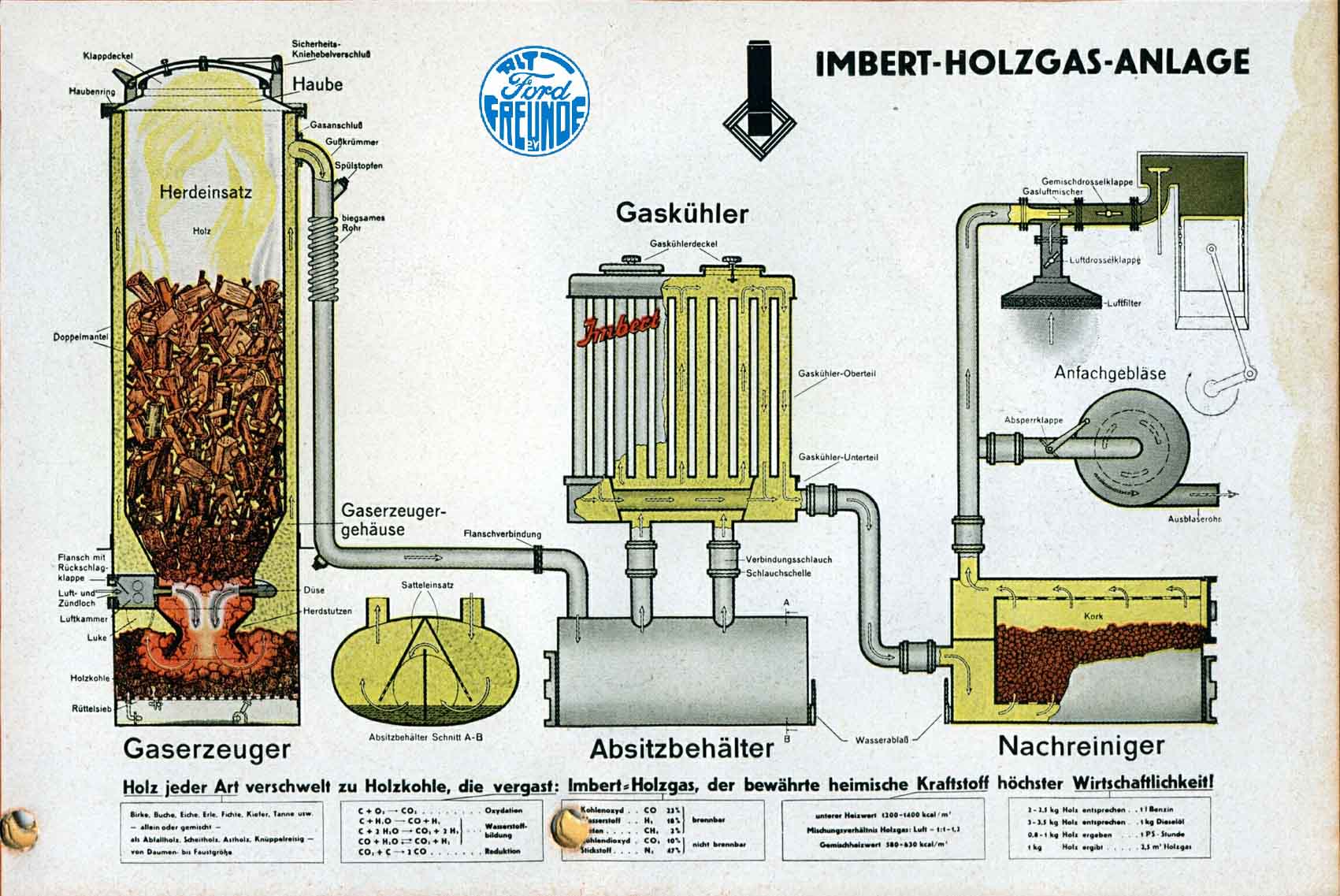 Дровяные газогенераторы своими руками, чертежи