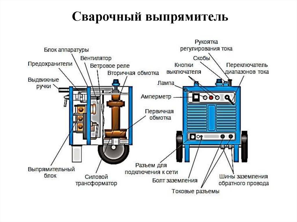 Как и какой сварочный аппарат выбрать новичку