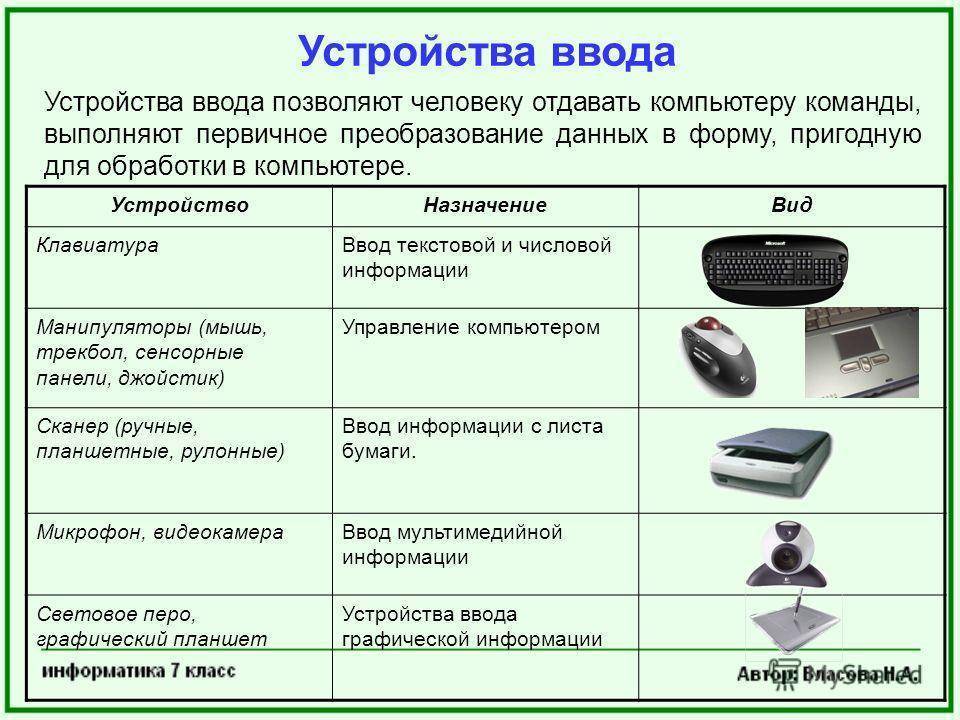 Для ввода информации в компьютер служит. Устройства ввода устройства вывода устройства ввода–вывода. Устройства ввода таблица. Устройство ввода и устройство вывода. Характеристика устройств ввода и вывода информации.