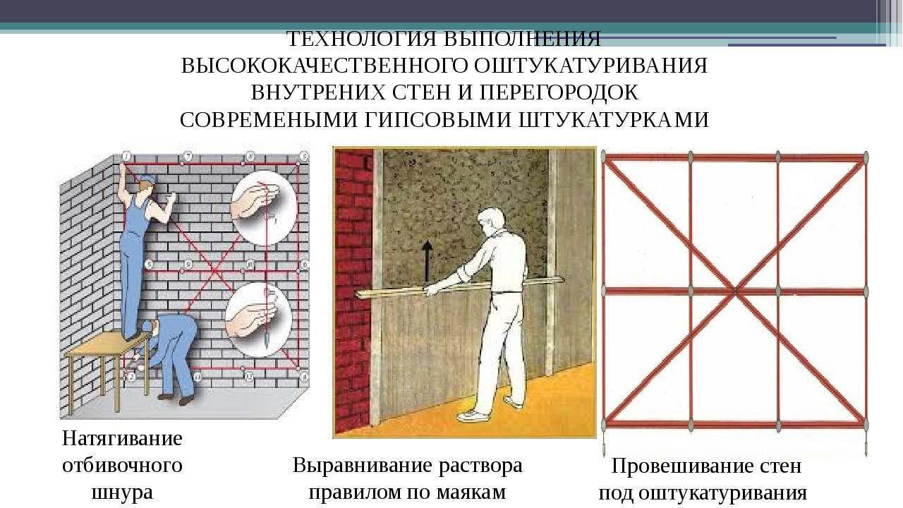 Ремонт без хлопот: нюансы укладки плитки на неровные стены