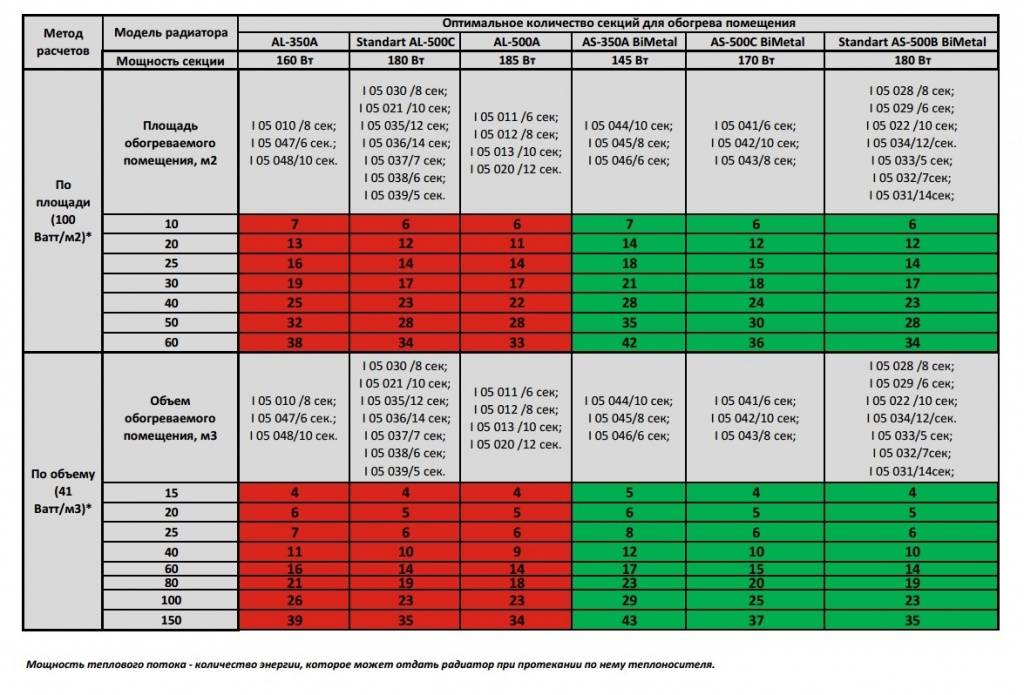 Топ-15 лучших газовых котлов – рейтинг 2023 года
