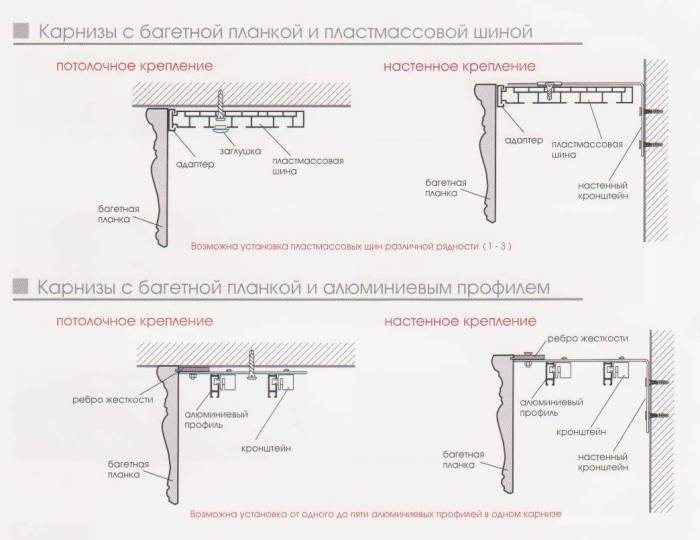 Установка потолочных карнизов: этапы, инструменты и материалы