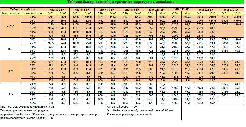 Как выбрать качественный фреон r134a?