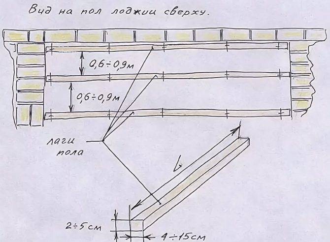 Как утеплить пол на балконе и лоджии своими руками пеноплексом, пенопластом, керамзитом, минватой + фото-видео
