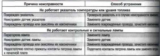 Почему мигает лампочка при выключенном свете: причины и способы устранения