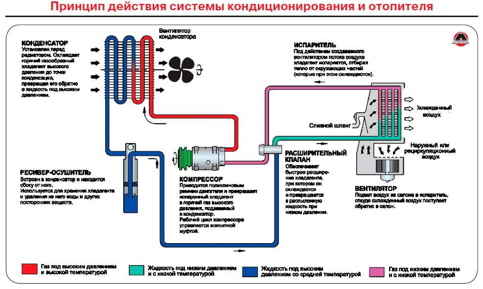 Как кондиционер работает на обогрев