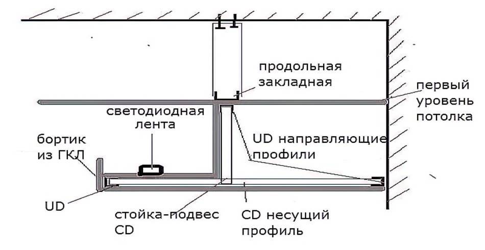 Устройство потолка из гкл. Схемы подвесных потолков из гипсокартона с скрытой подсветкой. Схема монтажа гипсокартонного потолка. Потолок ГКЛ С подсветкой схема. Чертеж двухуровневого потолка из гипсокартона с подсветкой.