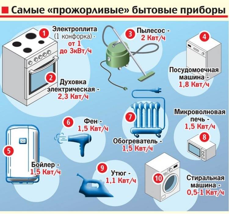 Как экономить газ на горячем водоснабжении, приготовлении пищи и отоплении дома