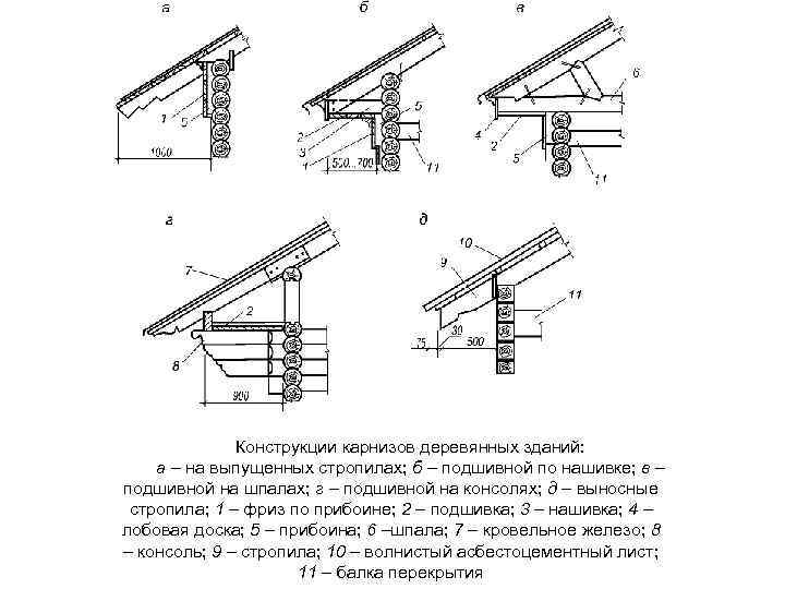 Свесы кровли: типы и особенности подшивки