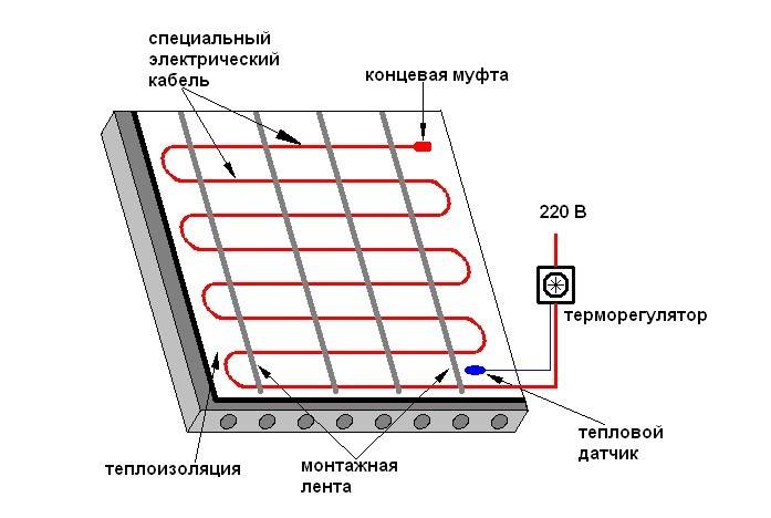 Электрический теплый пол своими руками: пошаговая инструкция + видео!