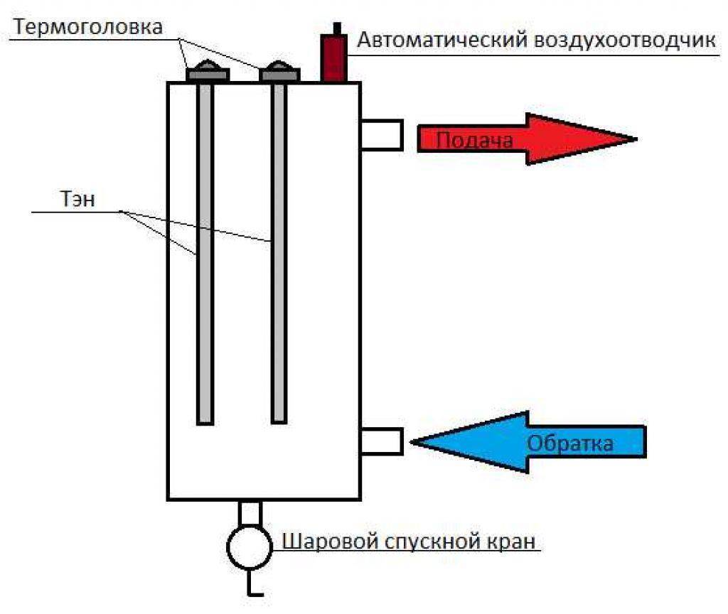 Самодельные котлы отопления чертежи