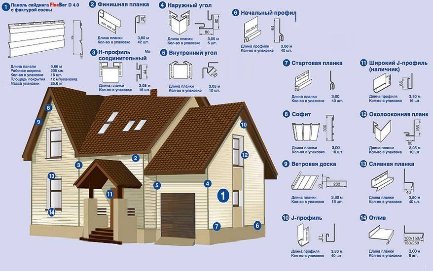 Недостатки сайдинга 🏚 и главные причины, по которым лучше от него отказаться