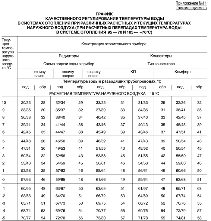 Теплоснабжение многоквартирного дома (мкд)