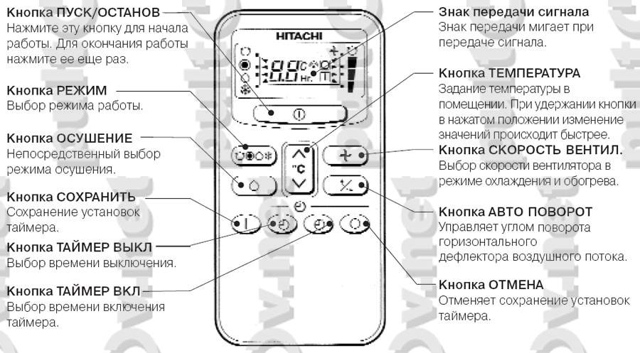 Hualing кондиционер инструкция пульт. Пульт управления кондиционера Хитачи. Обозначения на пульте кондиционера Hitachi. Сплит система Hitachi пульт инструкция. Сплит система Хитачи инструкция пульт.