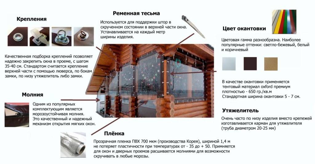 Мягкие окна, характеристики и преимущества мягких окон, уход за мягкими окнами, монтаж мягких окон