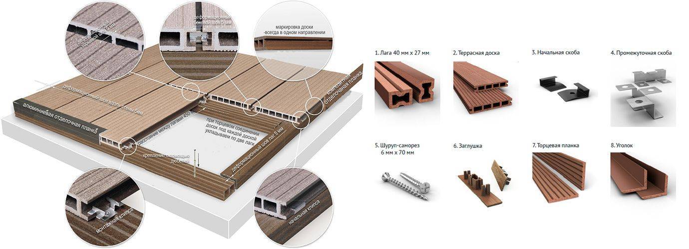 Укладка террасной доски картинки