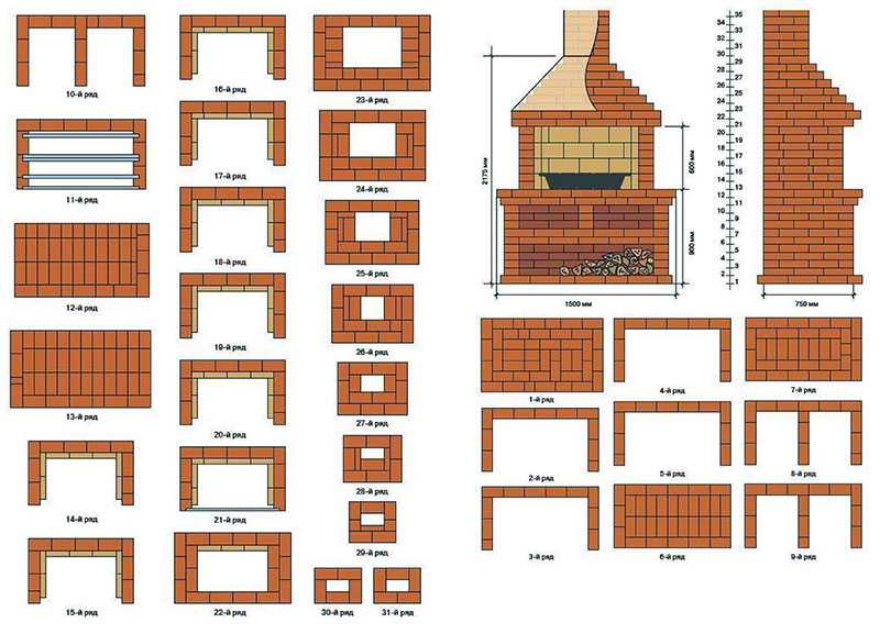Мангал с печкой под казан из кирпича своими руками с чертежами и размерами