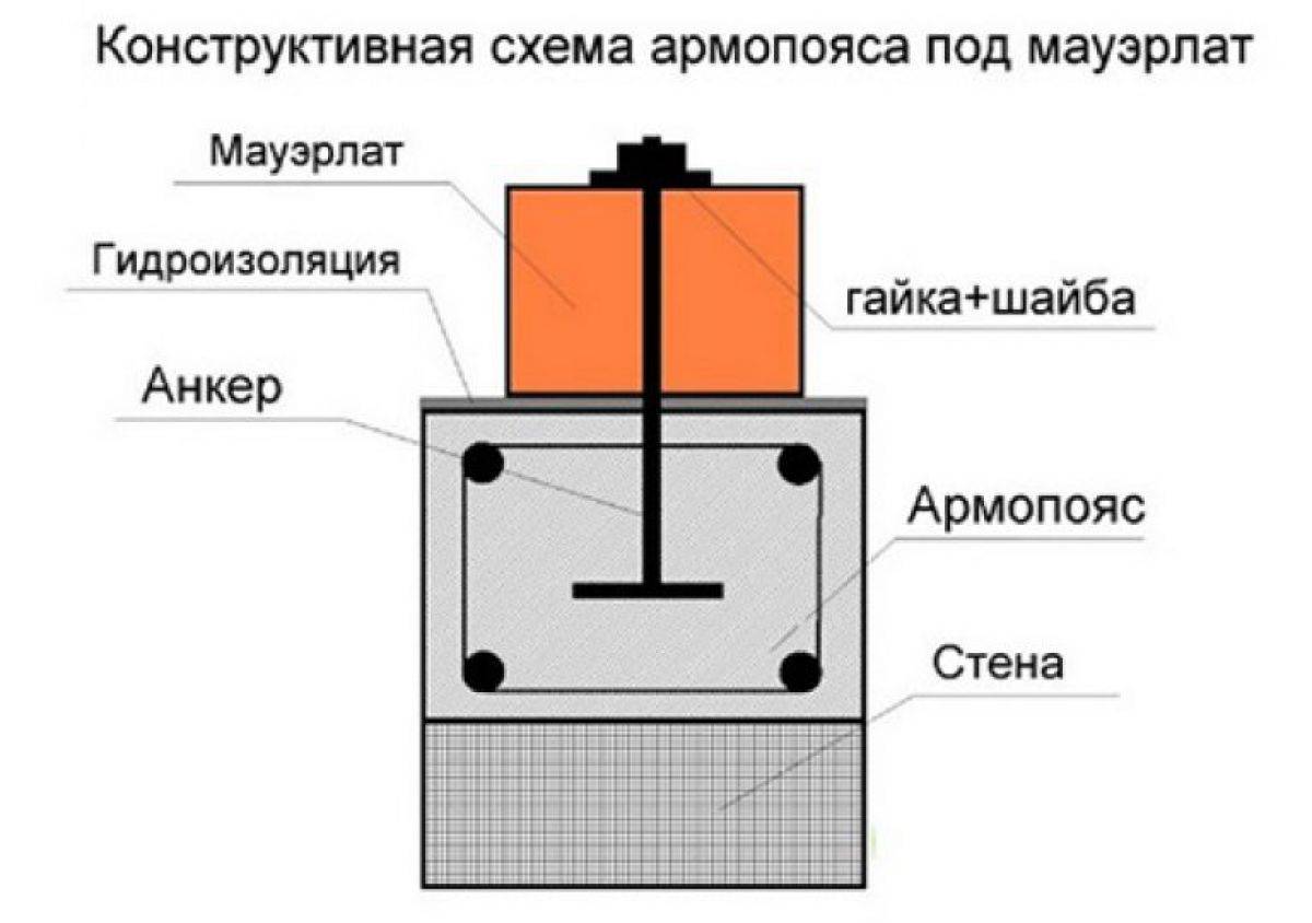 Дом из газобетона своими руками - пошаговая инструкция!