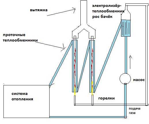 Водородный котел для отопления и техника изготовления своими руками