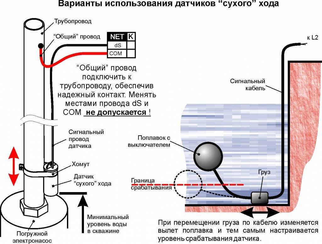 Защита от сухого хода насоса: какие бывают, установка