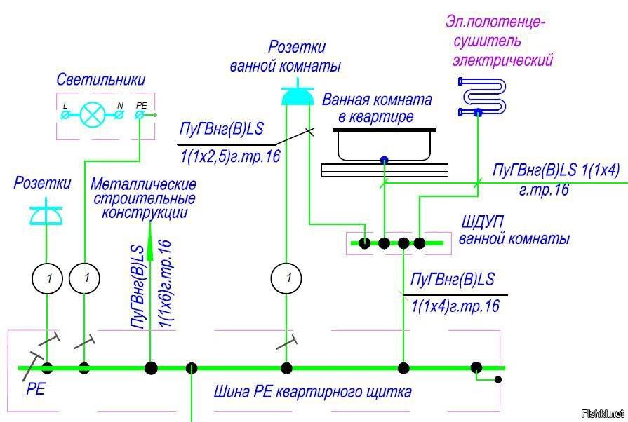 Устройство и назначение шины дополнительного уравнивания потенциалов