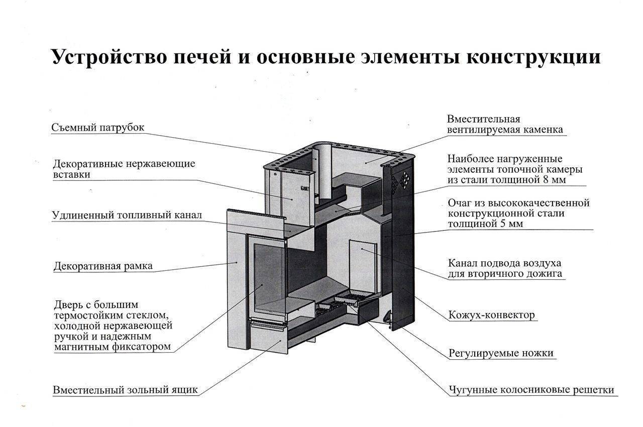 Печи для бани своими руками, чертеж, дровяные с баком.