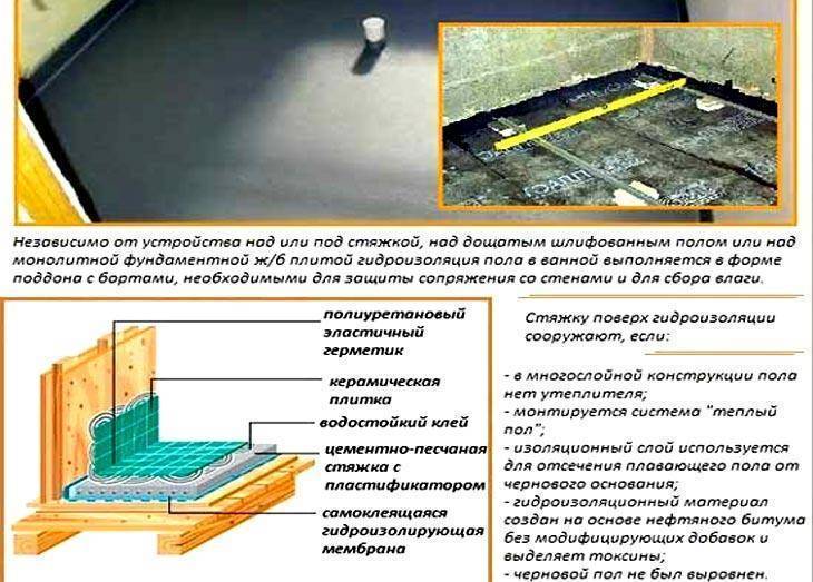 Гидроизоляция ванной комнаты под плитку: пол и стены