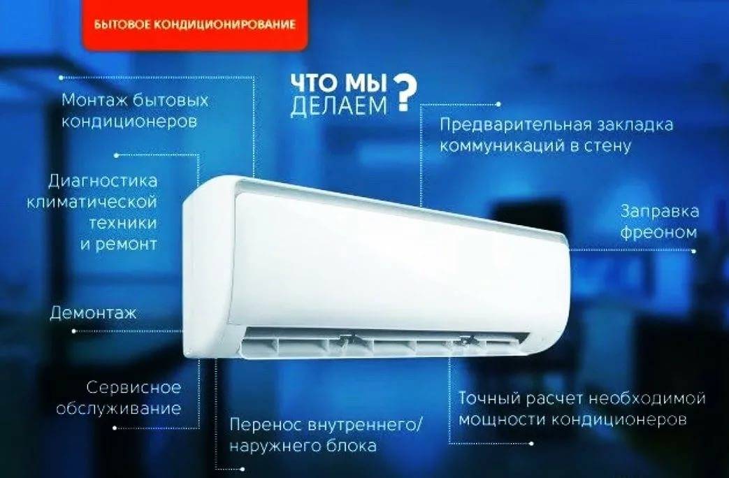 Кондиционеры бытовые.  (окпд 2 код 28.25.12.130)