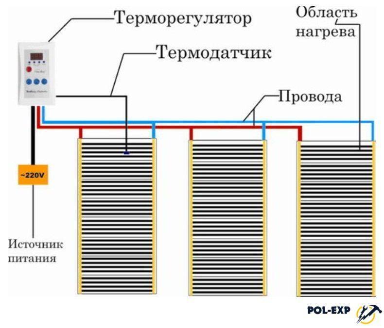 Что такое инфракрасный тёплый пол: описание системы и можно ли его класть под ламинат, отзывы пользователей