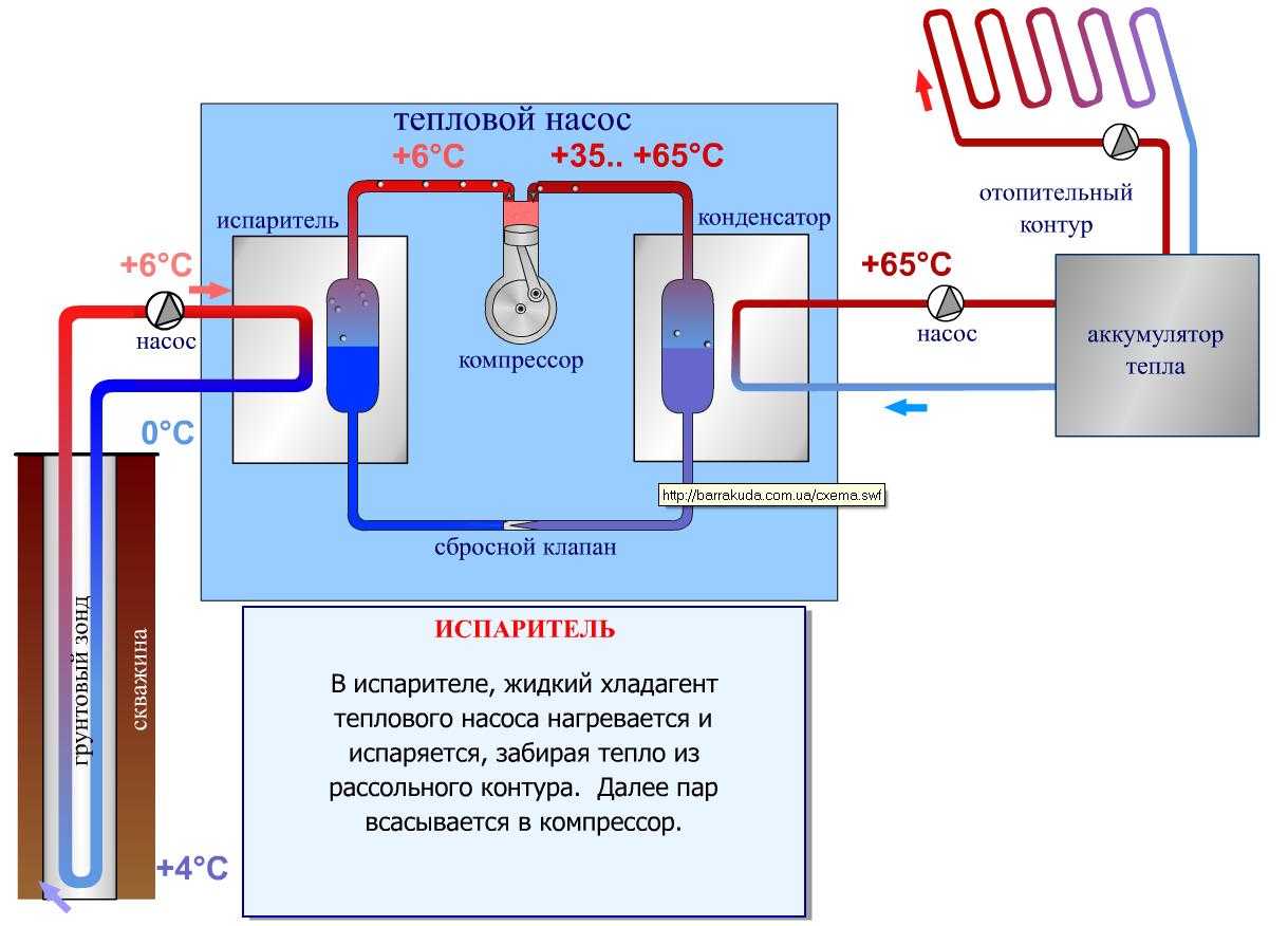 Геотермальное отопление дома: обогрев теплом из-под земли своими руками
