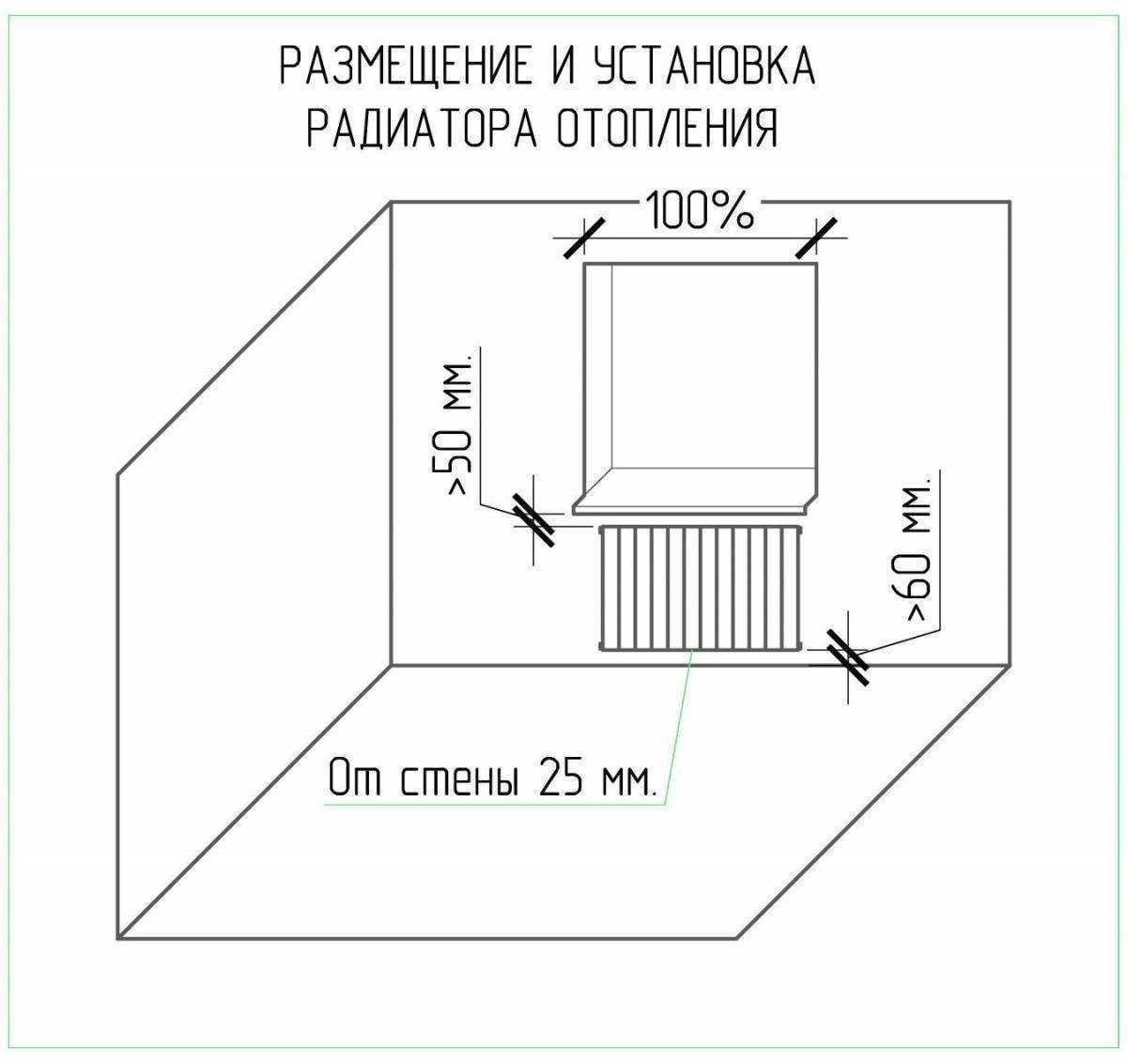 Расстояние от батареи до подоконника: радиатора от стены и пола, на какой высоте вешать