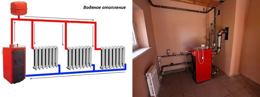 Современные новые системы отопления дома. что можно применить вам?