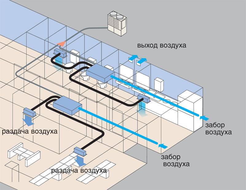 Кондиционер с забором и подмесом свежего воздуха с улицы для квартиры