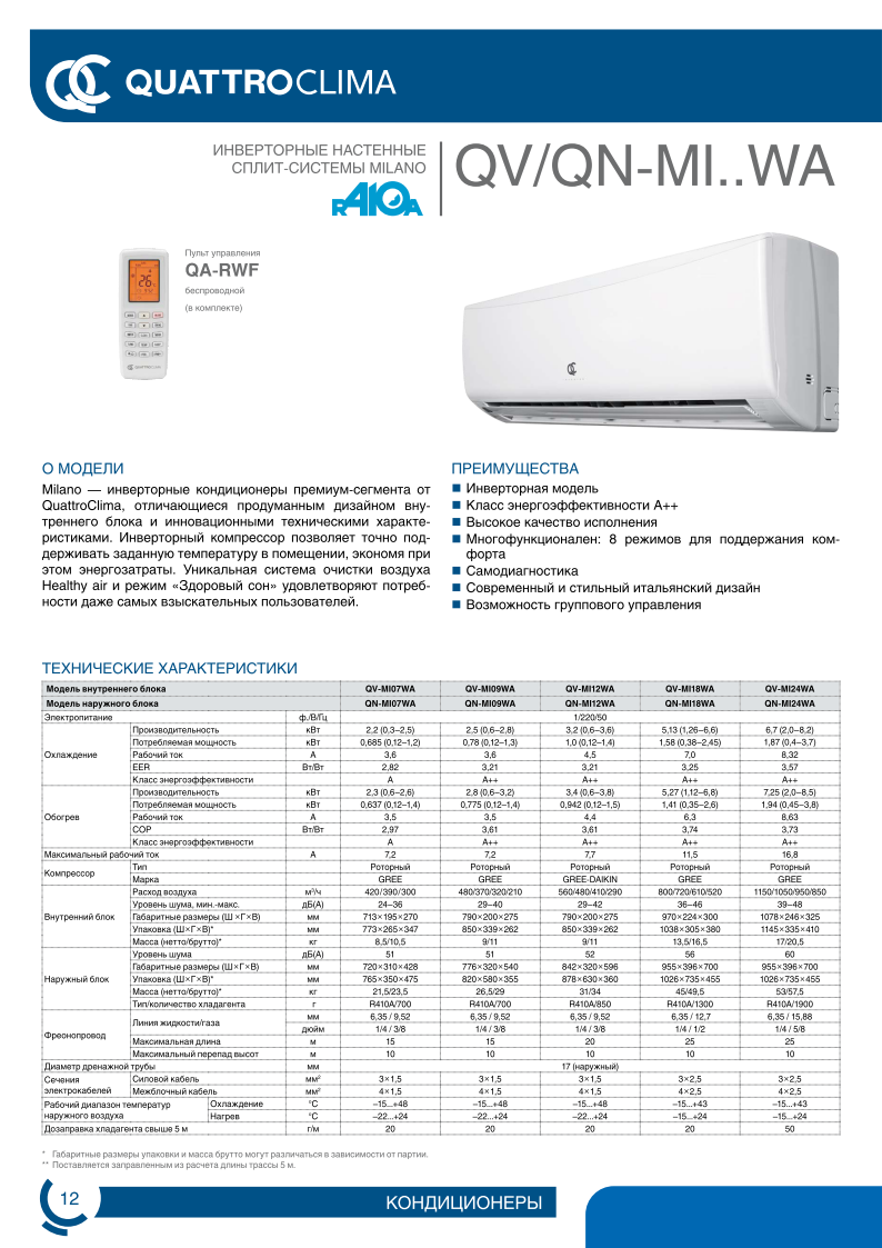 Quattroclima пульт управления инструкция